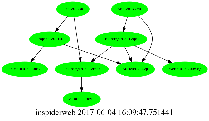 InspiderWeb rendering of a network of but a few papers.
