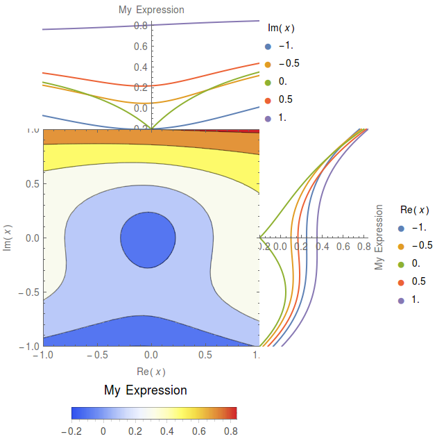 supercontourplot