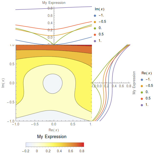 supercontourplot centered