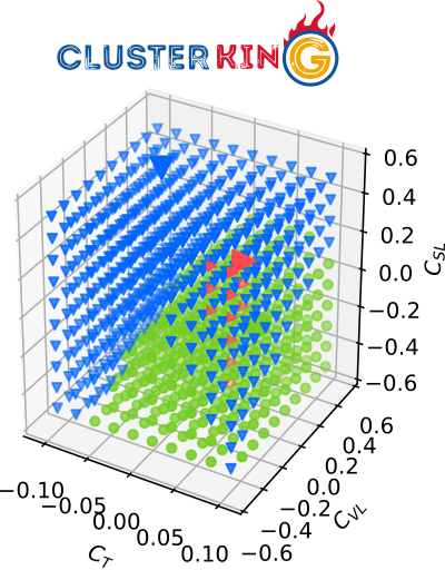 Example plot produced by ClusterKinG