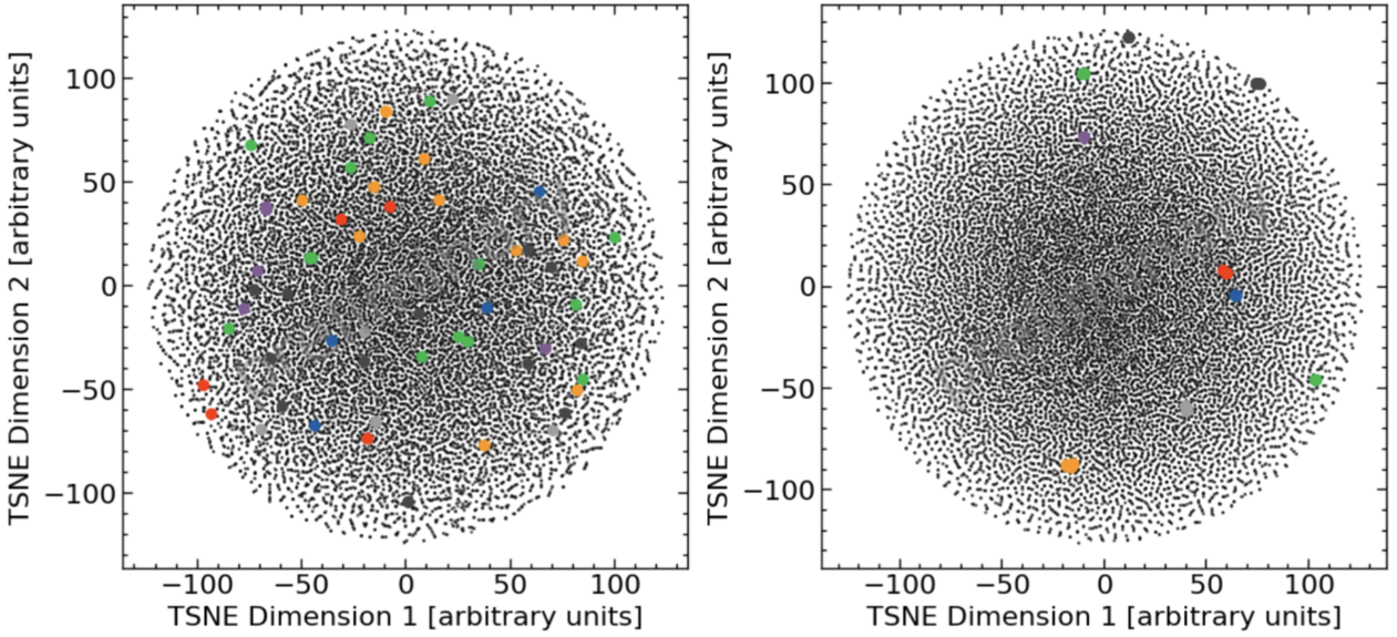 Charged particle tracking as an embedding task: The network is trained to map