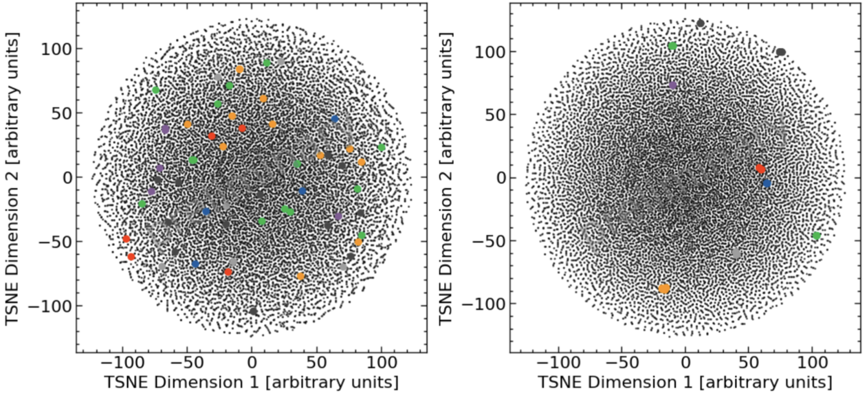 Charged particle tracking as an embedding task: The network is trained to map 