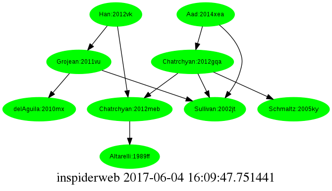 InspiderWeb rendering of a network of but a few papers.