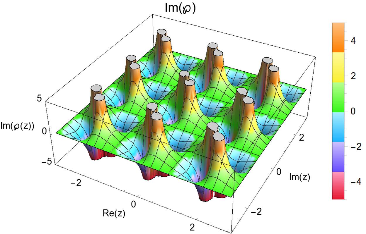 Imaginary part of the Weierstrass p function