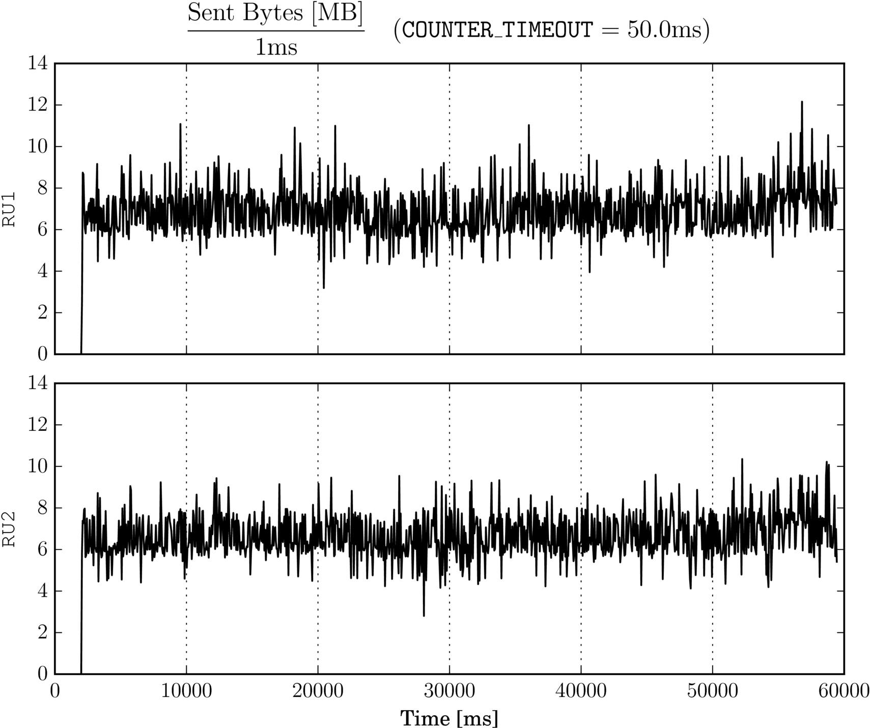 Monitoring data sent by two readout units