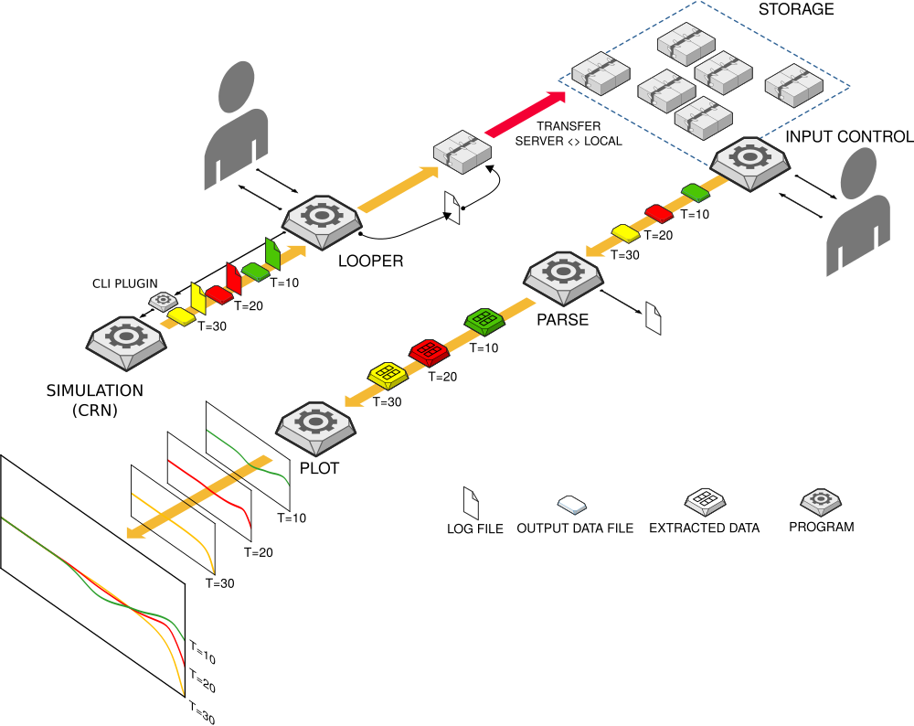 Flowchart of the analysis framework I wrote