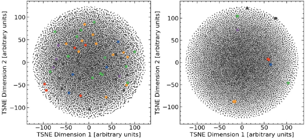 Charged particle tracking as an embedding task